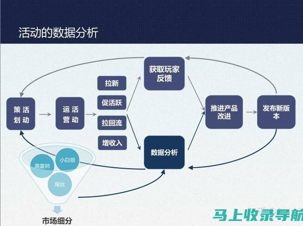 从策划到上线：专业网站建设运营代办全程无忧