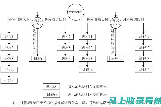 如何利用关键词研究提升百度SEO优化效果